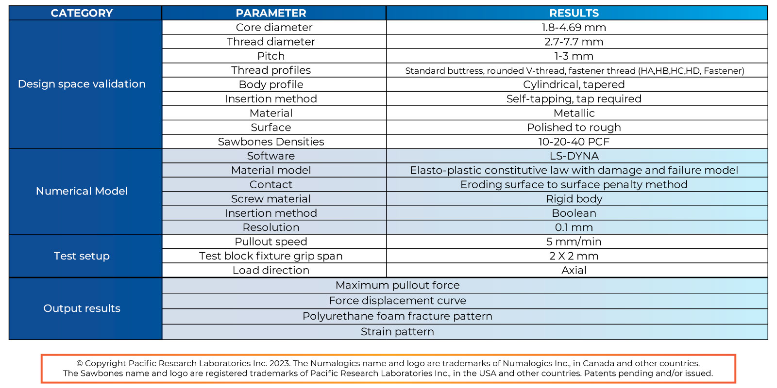 Technical Data Chart