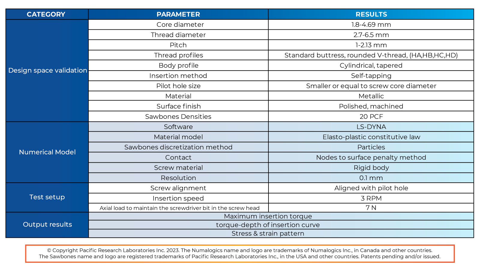 Technical Data Chart Screw Insertion